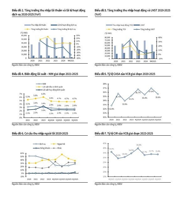 Một cổ phiếu ngân hàng sáng giá, được chuyên gia khuyến nghị mua với tiềm năng tăng tới 28%