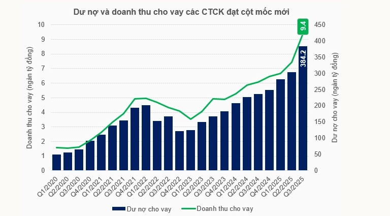 Dòng tiền đầu cơ chứng khoán có dấu hiệu hạ nhiệt