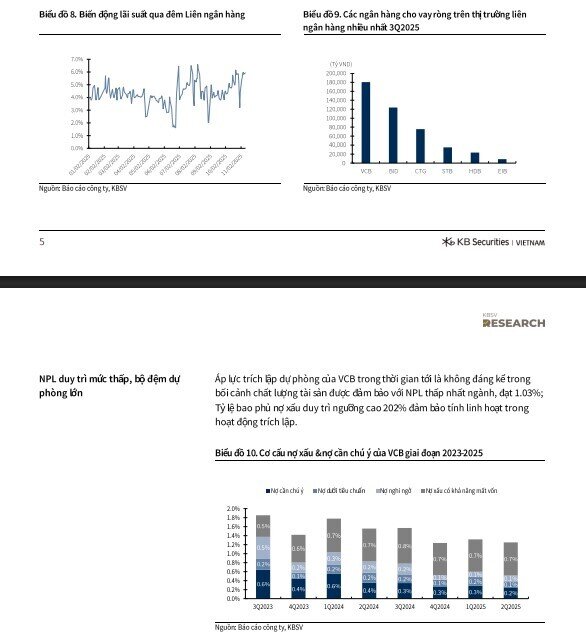 Một cổ phiếu ngân hàng sáng giá, được chuyên gia khuyến nghị mua với tiềm năng tăng tới 28%