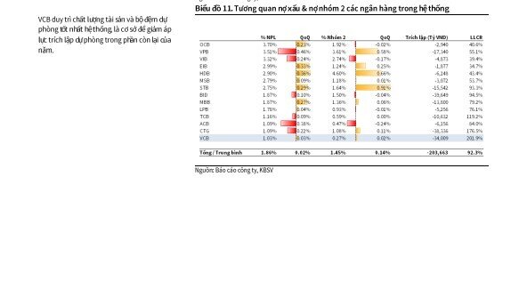 Một cổ phiếu ngân hàng sáng giá, được chuyên gia khuyến nghị mua với tiềm năng tăng tới 28%