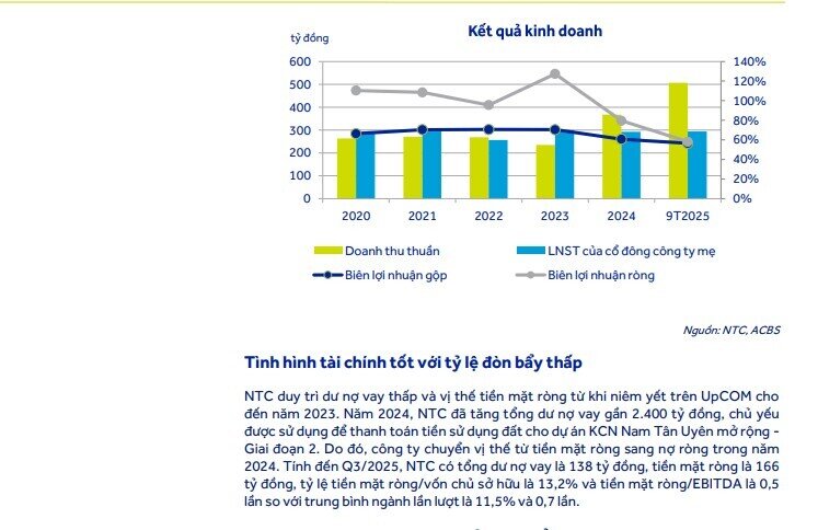 Ôm quỹ đất khu công nghiệp khủng, Nam Tân Uyên được kỳ vọng hưởng lợi lớn từ sóng FDI