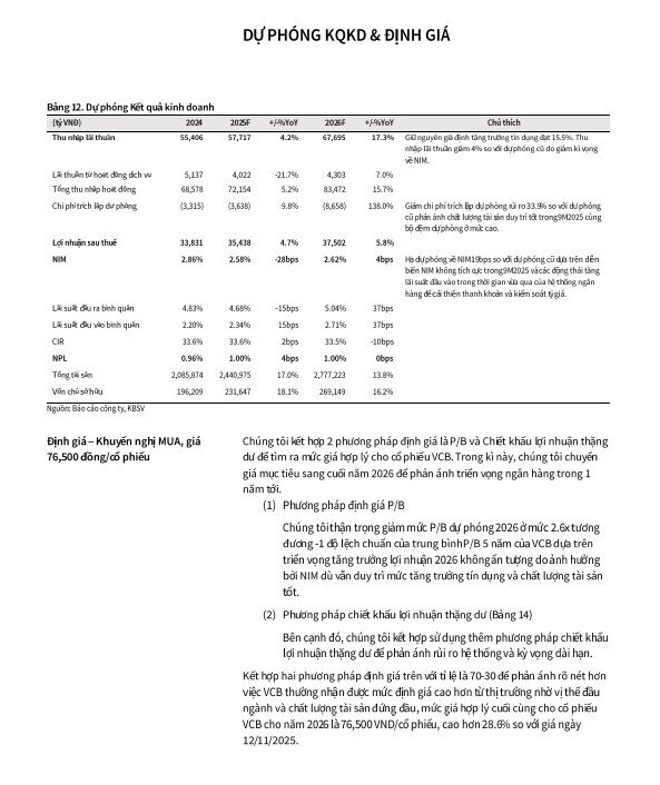Một cổ phiếu ngân hàng sáng giá, được chuyên gia khuyến nghị mua với tiềm năng tăng tới 28%