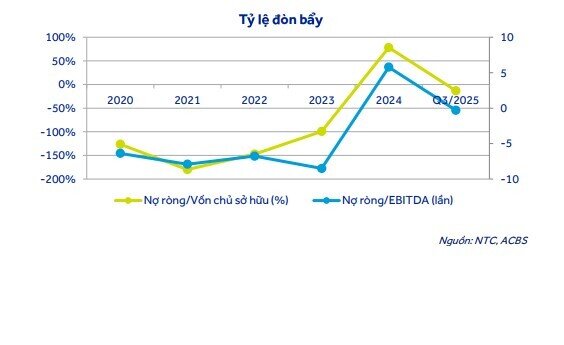 Ôm quỹ đất khu công nghiệp khủng, Nam Tân Uyên được kỳ vọng hưởng lợi lớn từ sóng FDI