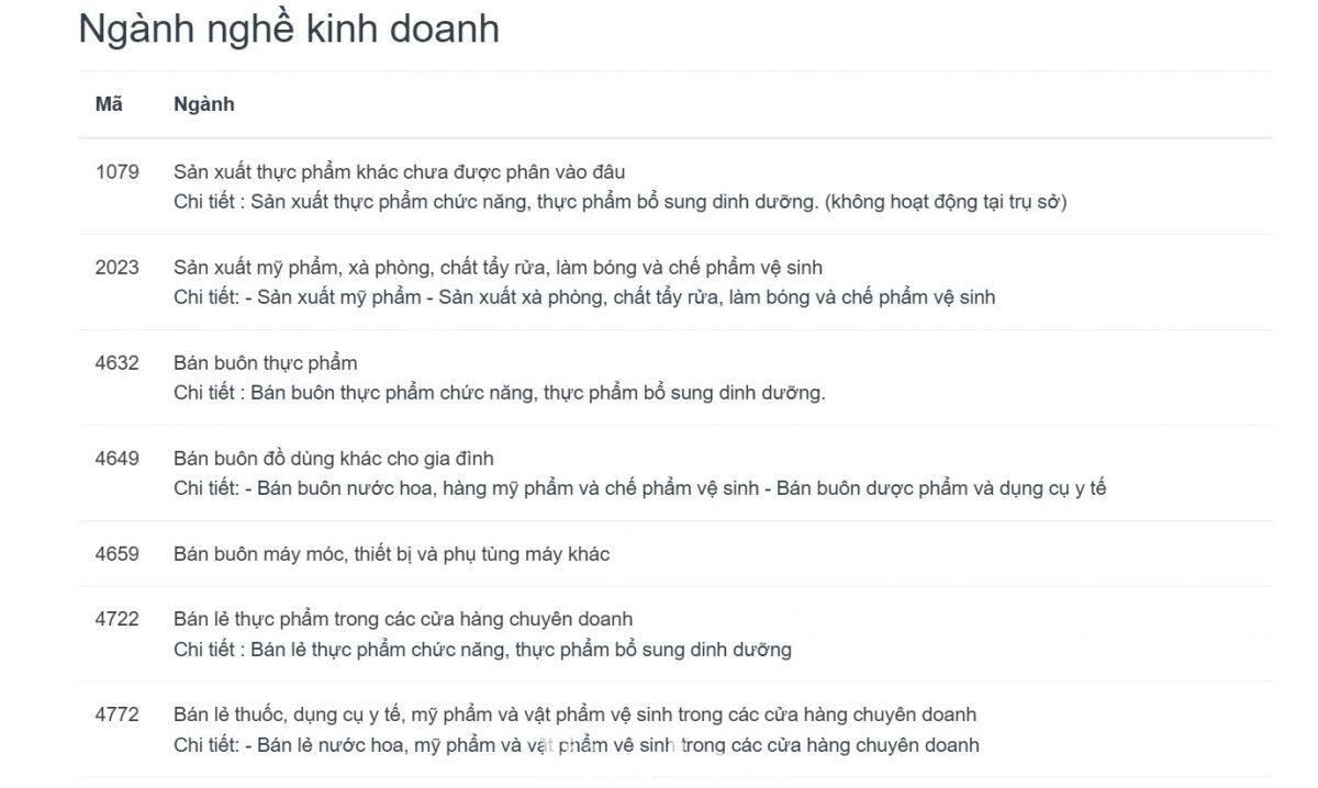 Hồ sơ tài chính gây choáng của hệ thống Mailisa trong thời điểm bị khám xét