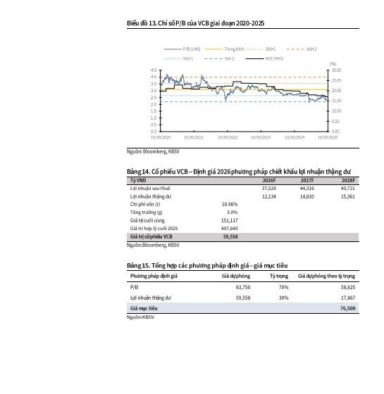 Một cổ phiếu ngân hàng sáng giá, được chuyên gia khuyến nghị mua với tiềm năng tăng tới 28%