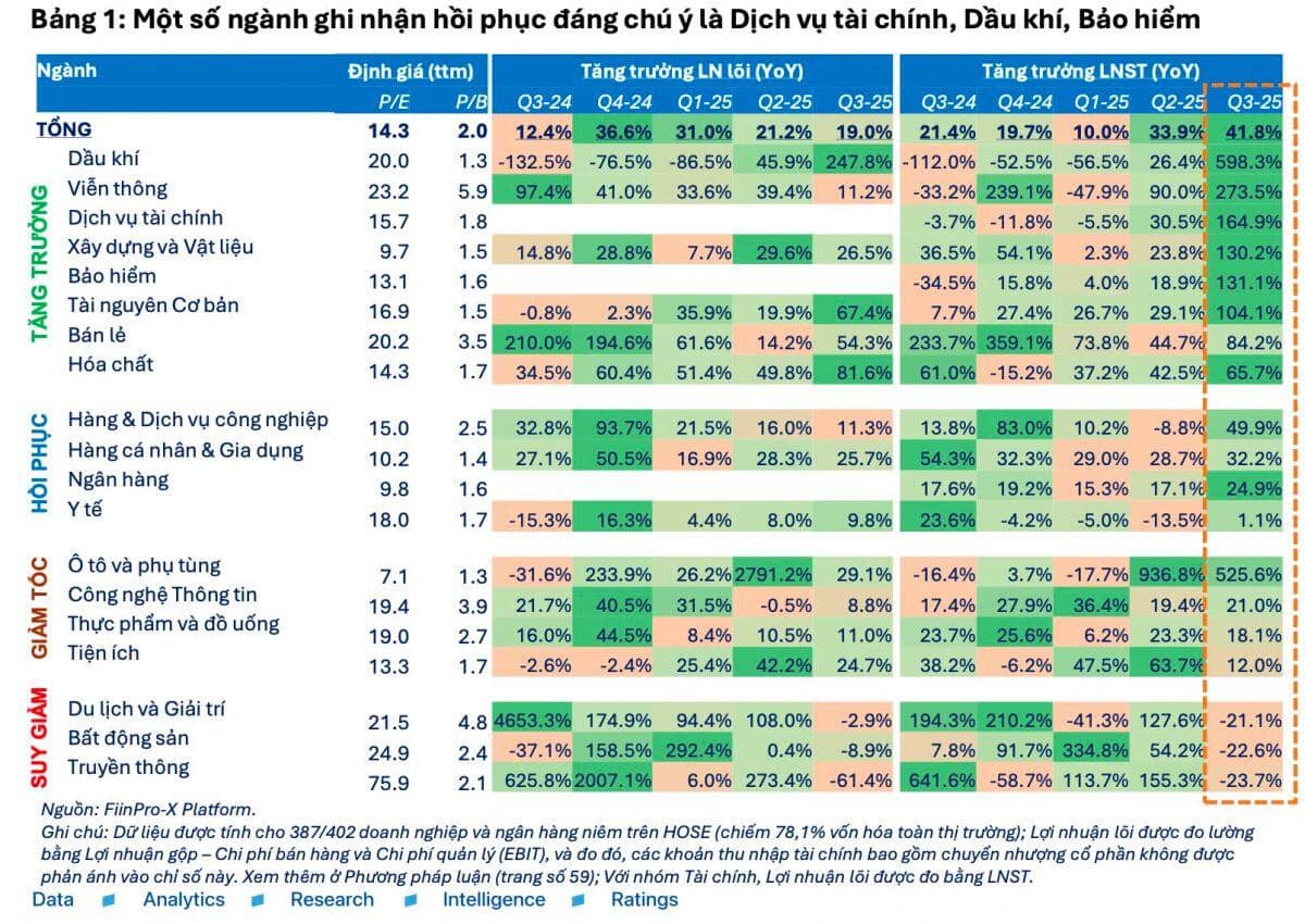 51 quỹ cổ phiếu tiếp tục báo hiệu suất âm trong tháng 10 – Tín hiệu cảnh báo cho thị trường?