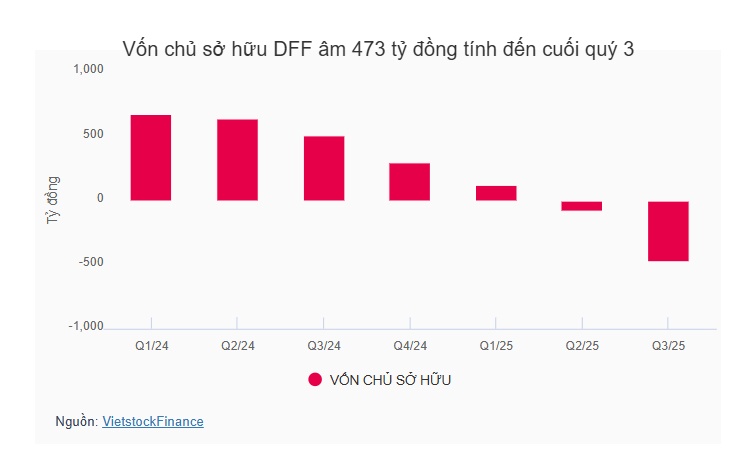 Tổng Giám đốc Đua Fat nói gì khi khoản lỗ kỷ lục cuốn sạch vốn chủ