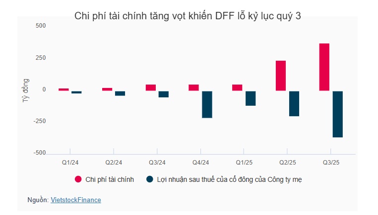 Tổng Giám đốc Đua Fat nói gì khi khoản lỗ kỷ lục cuốn sạch vốn chủ