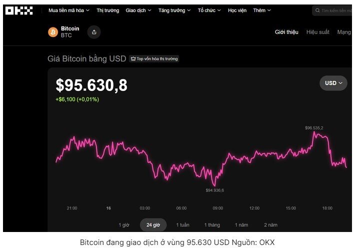 Nhà đầu tư vẫn ưu tiên Bitcoin