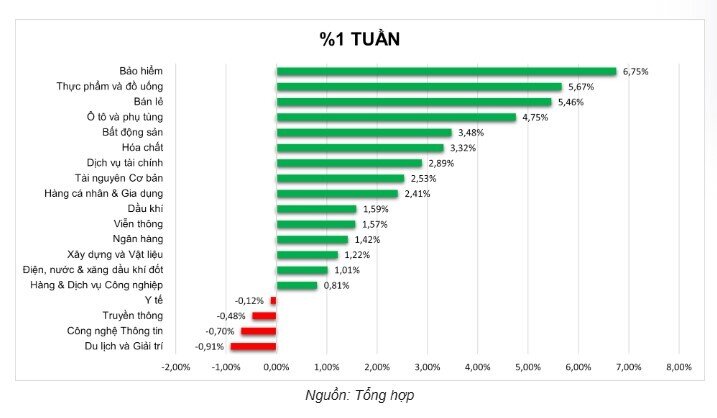 Dòng tiền rời bank - chứng - BĐS