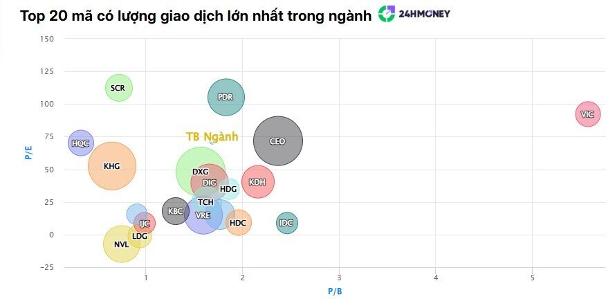 Cổ phiếu bất động sản dậy sóng