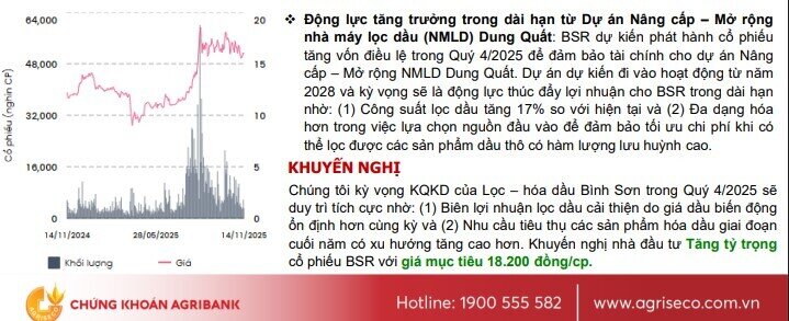 Kỳ vọng biên lợi nhuận hồi phục, cổ phiếu của một ông lớn dầu khí được khuyến nghị mua, dư địa tăng giá 13%