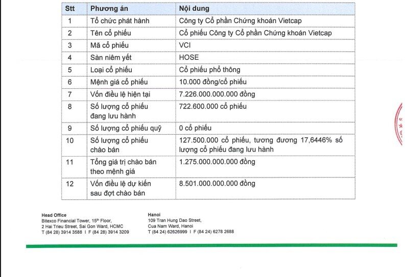 Gần 70 NĐT đăng ký mua cổ phiếu Vietcap, xuất hiện nhiều tổ chức ngoại tên tuổi