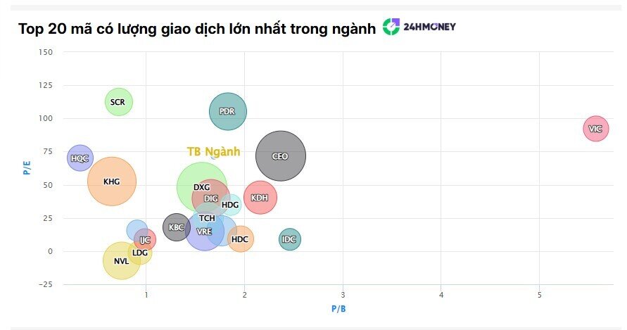 NVL, LDG... đồng loạt tím trần, dòng tiền đổ vào BĐS không ngừng