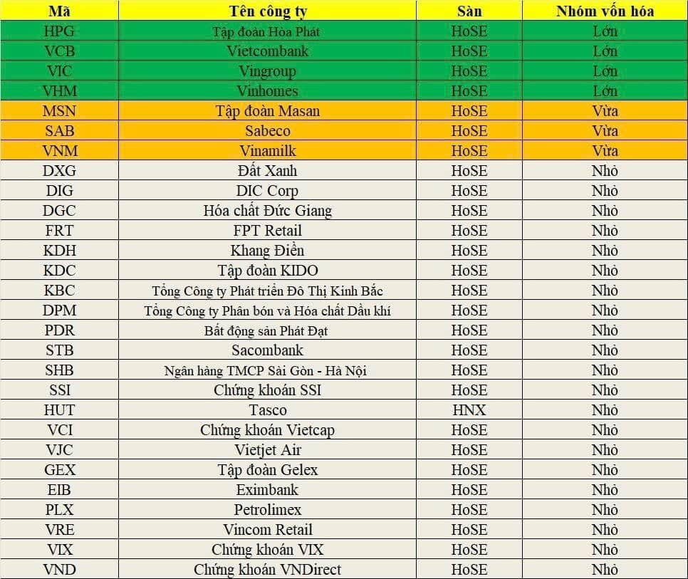 435 triệu USD vốn ngoại đã "chờ sẵn" cho ngày nâng hạng