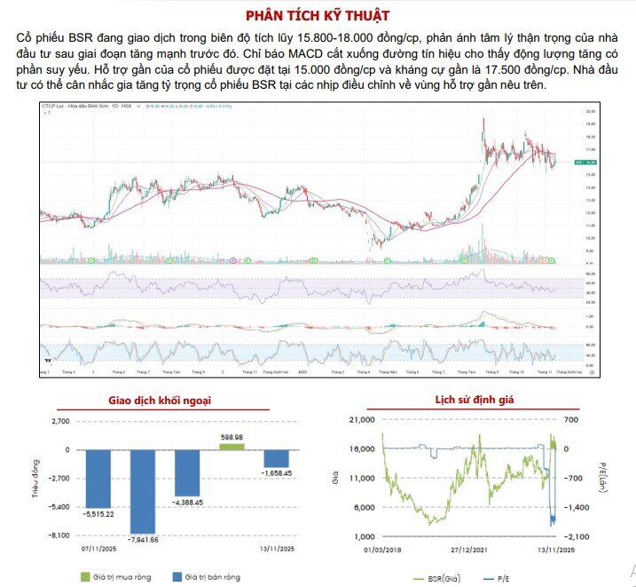 Kỳ vọng biên lợi nhuận hồi phục, cổ phiếu của một ông lớn dầu khí được khuyến nghị mua, dư địa tăng giá 13%