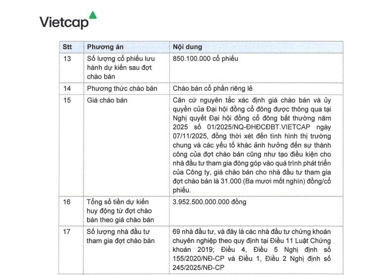 Gần 70 NĐT đăng ký mua cổ phiếu Vietcap, xuất hiện nhiều tổ chức ngoại tên tuổi