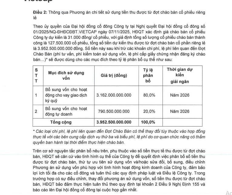 Gần 70 NĐT đăng ký mua cổ phiếu Vietcap, xuất hiện nhiều tổ chức ngoại tên tuổi