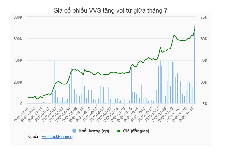 Cổ phiếu nhà phân phối xe tải HOWO sắp lên HOSE