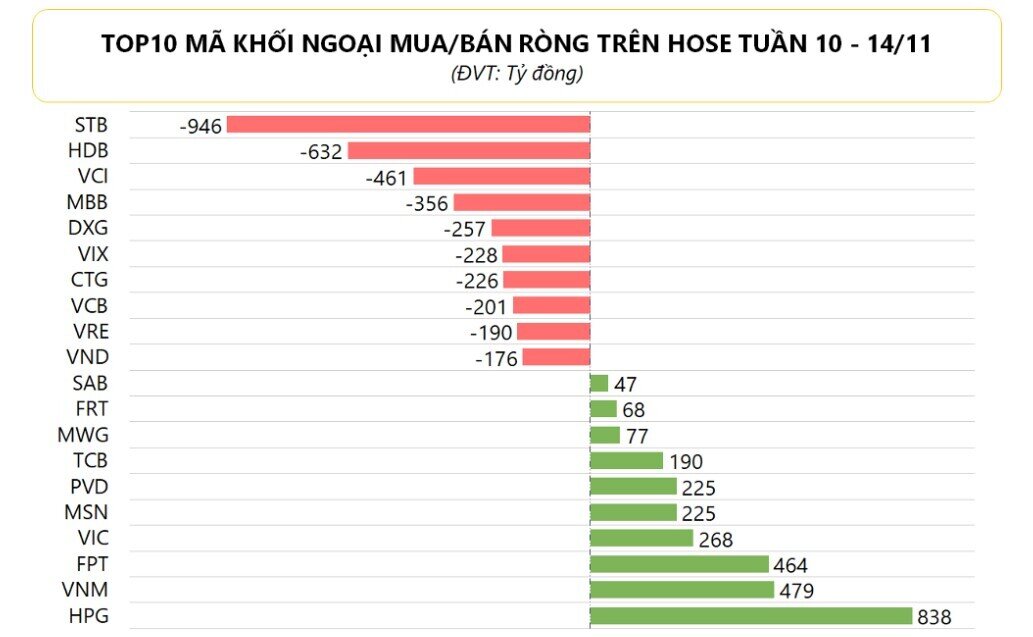 2 cổ phiếu ngân hàng nào bị khối ngoại bán ròng 1.600 tỷ đồng trong tuần qua?