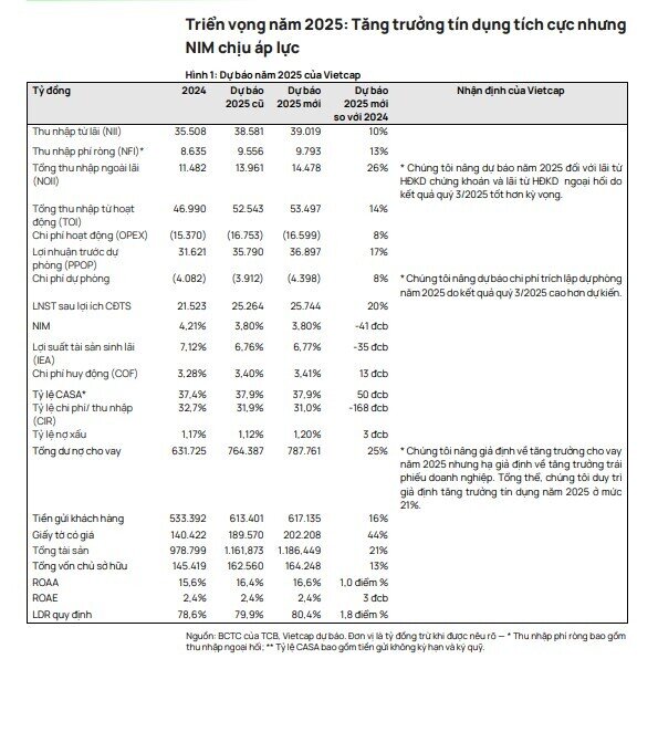 2 mã ngân hàng được khuyến nghị mua, tiềm năng tăng giá gần 37%