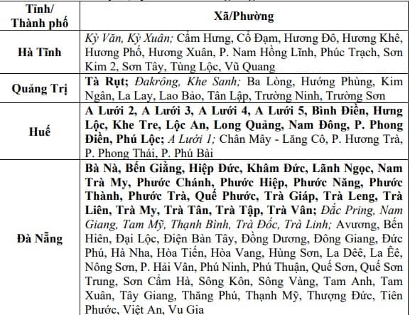 Thông báo khẩn tới 8 tỉnh, thành