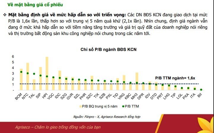 61.000 tỷ đồng 'của để dành' tại nhóm BĐS KCN: Soi những doanh nghiệp có dư địa bứt phá mạnh nhất