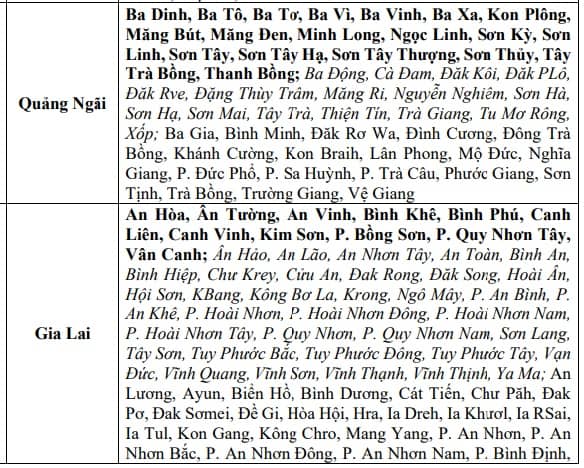 Thông báo khẩn tới 8 tỉnh, thành