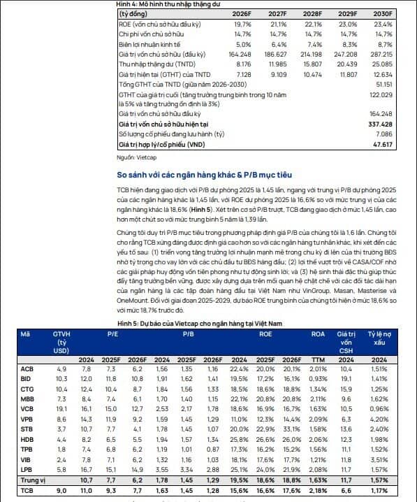 2 mã ngân hàng được khuyến nghị mua, tiềm năng tăng giá gần 37%