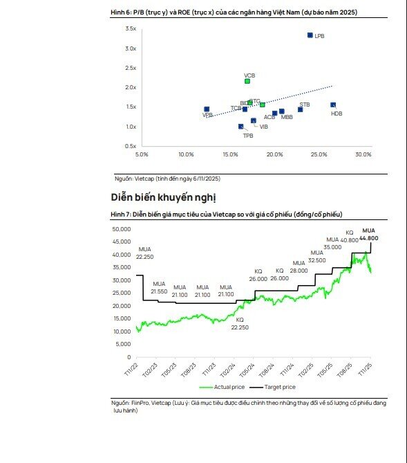 2 mã ngân hàng được khuyến nghị mua, tiềm năng tăng giá gần 37%