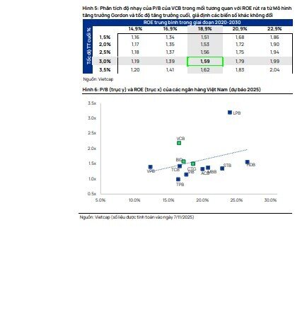 2 mã ngân hàng được khuyến nghị mua, tiềm năng tăng giá gần 37%