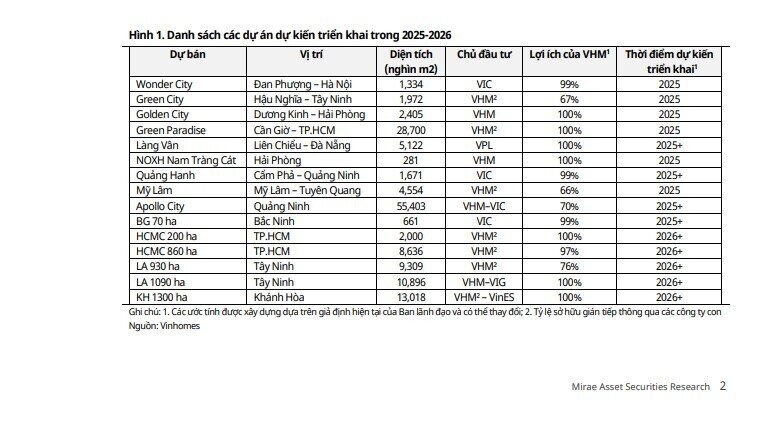 Vingroup (VIC) công bố chiến lược tăng trưởng 5 năm: VinFast và Vinhomes làm 'bệ phóng', tái khẳng định hòa vốn mảng xe điện