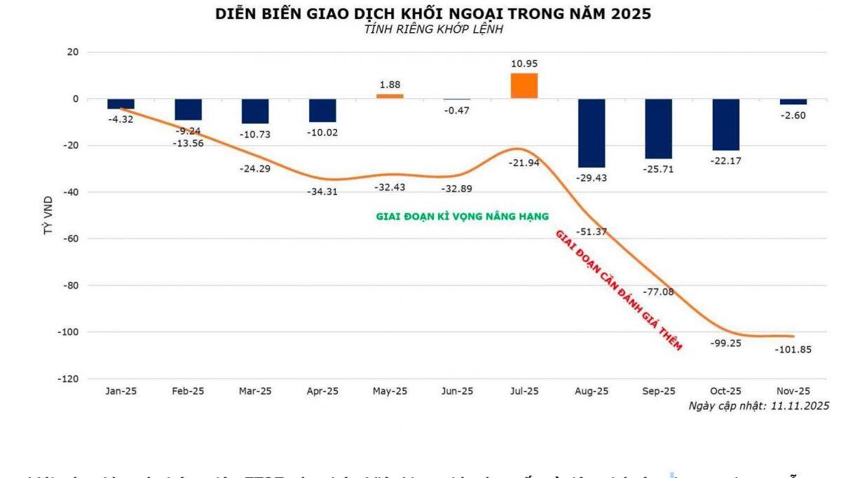 Đôi dòng về vốn ngoại và tương lai TTCK Việt