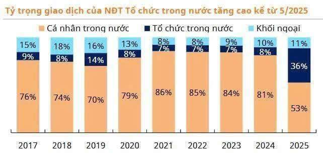 Đôi dòng về vốn ngoại và tương lai TTCK Việt