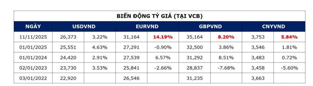 Đôi dòng về vốn ngoại và tương lai TTCK Việt
