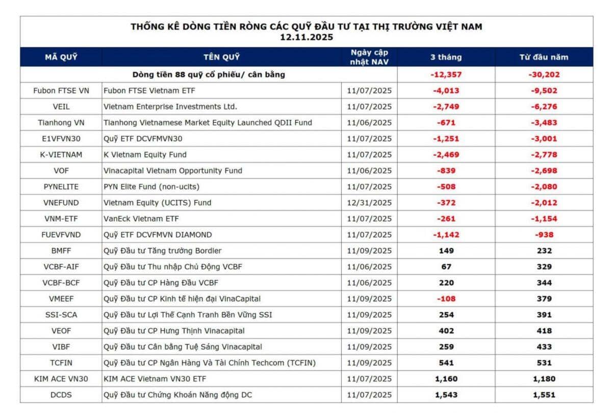 Đôi dòng về vốn ngoại và tương lai TTCK Việt