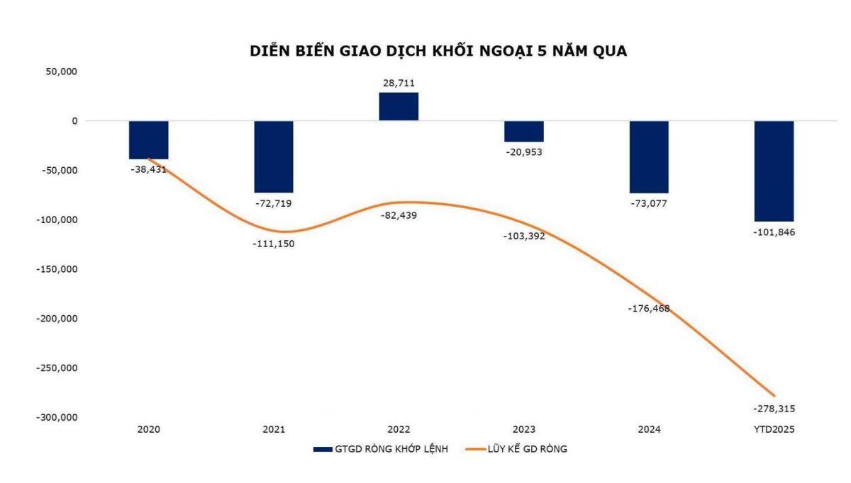 Đôi dòng về vốn ngoại và tương lai TTCK Việt