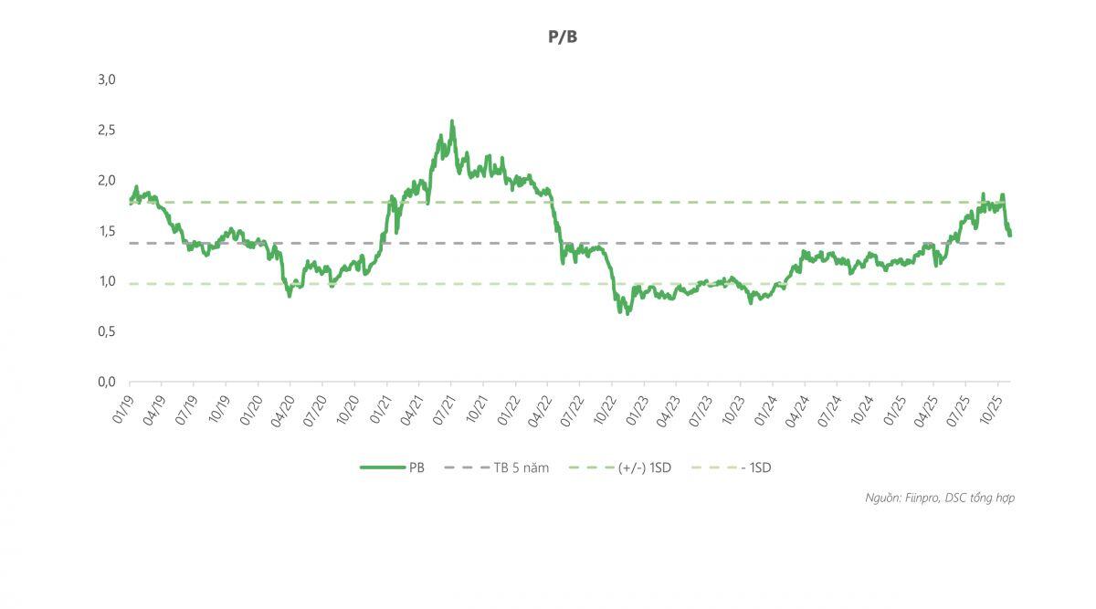 2 mã ngân hàng được khuyến nghị mua, tiềm năng tăng giá 30%