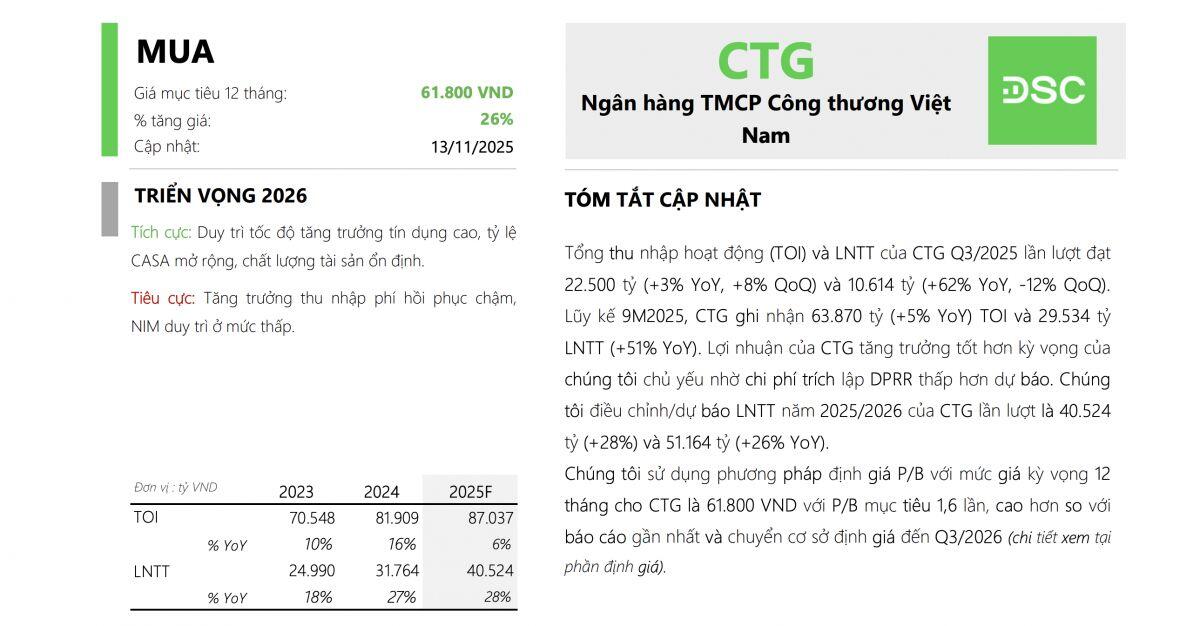 2 mã ngân hàng được khuyến nghị mua, tiềm năng tăng giá 30%