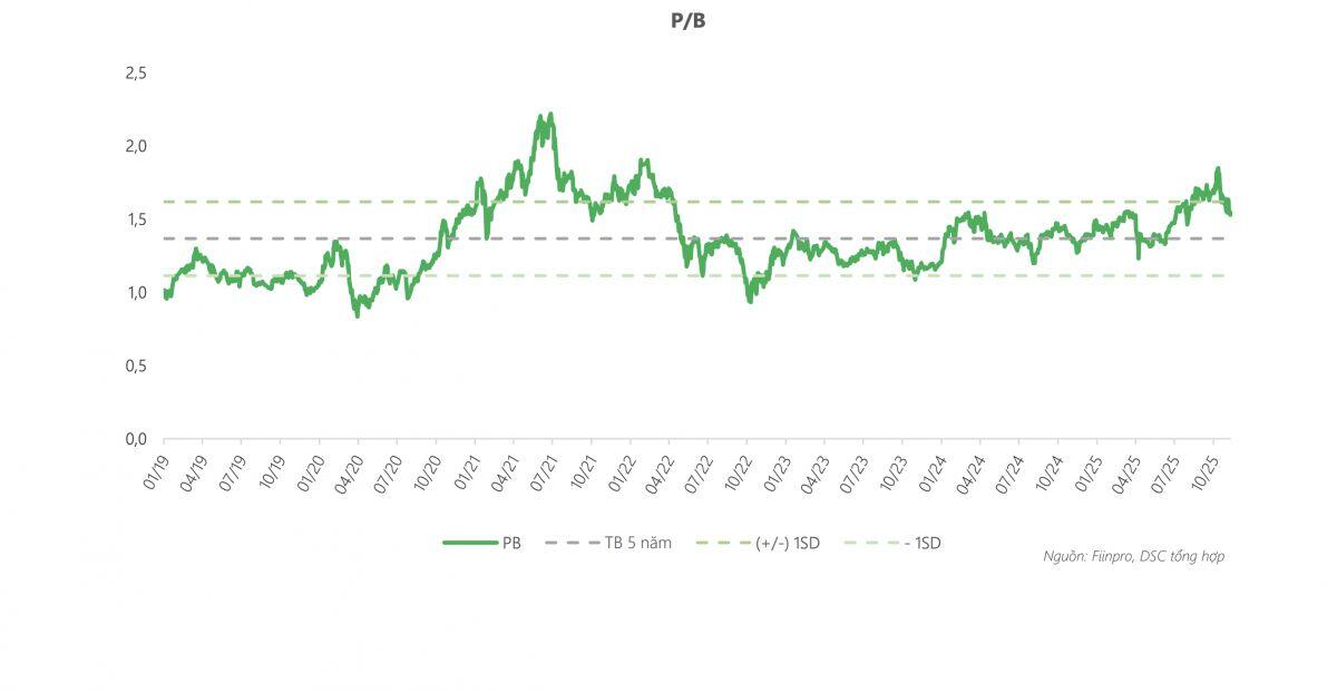 2 mã ngân hàng được khuyến nghị mua, tiềm năng tăng giá 30%