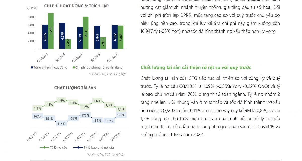 2 mã ngân hàng được khuyến nghị mua, tiềm năng tăng giá 30%