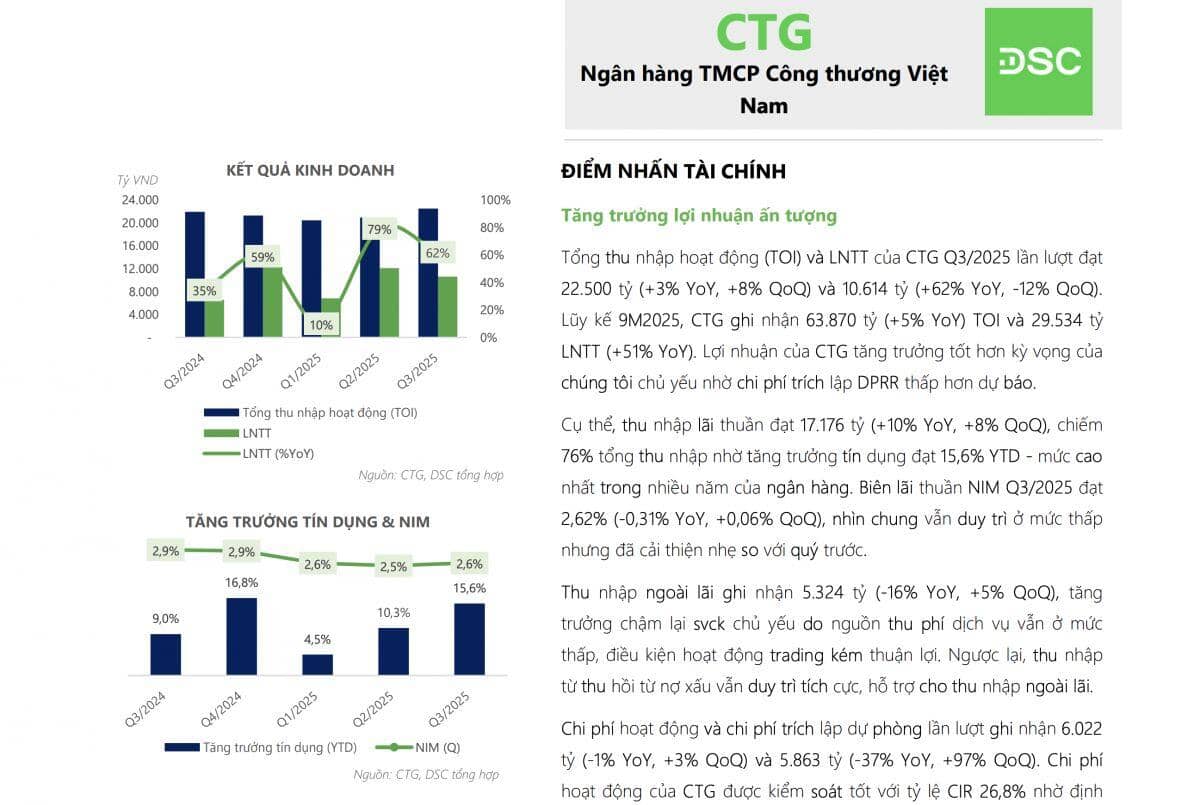 2 mã ngân hàng được khuyến nghị mua, tiềm năng tăng giá 30%