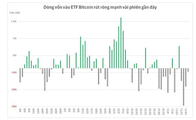 Cá voi ‘xả’ gần 1,7 tỷ USD trước cú thủng 90.000 USD
