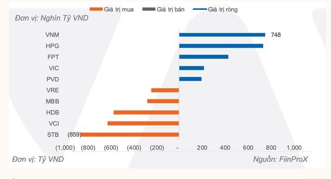 Khối ngoại tiếp tục rút ròng mạnh tại châu Á, Việt Nam là điểm sáng hút dòng vốn ETF