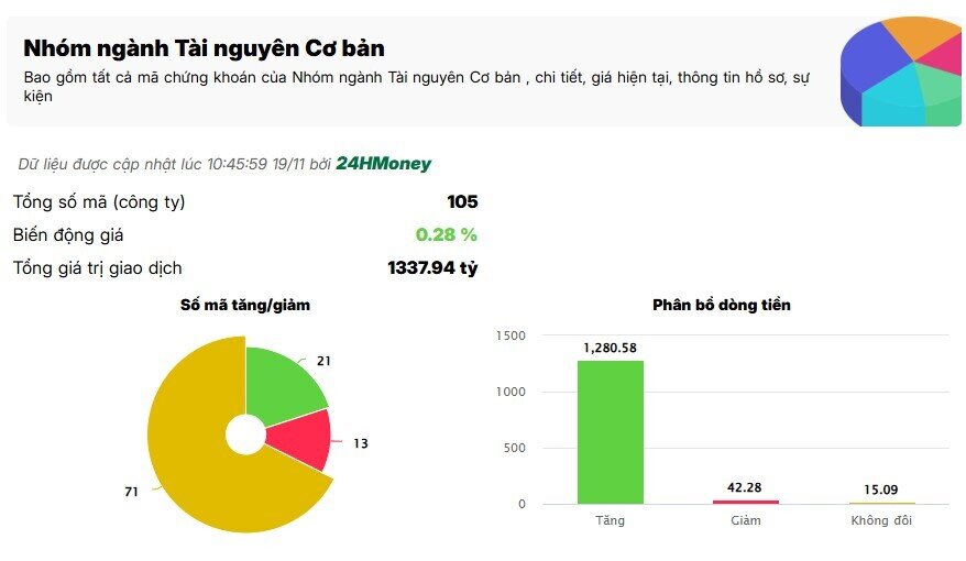 Cổ phiếu thép hút dòng tiền