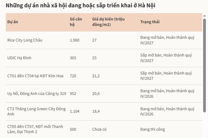 Vì sao hàng trăm người đội mưa rét, chen nhau suất mua nhà xã hội ở Hà Nội?