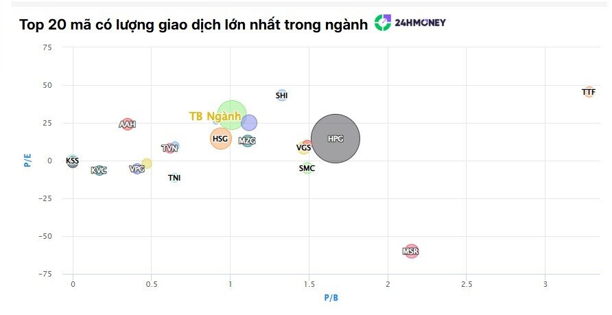 Cổ phiếu thép hút dòng tiền