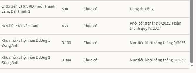 Vì sao hàng trăm người đội mưa rét, chen nhau suất mua nhà xã hội ở Hà Nội?