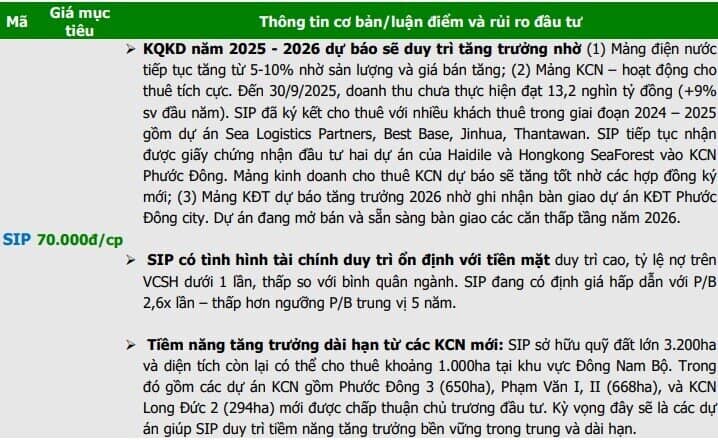 5 cổ phiếu BĐS có triển vọng tốt, quỹ đất lớn và định giá phù hợp để "xuống tiền"