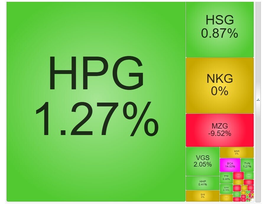 Cổ phiếu thép hút dòng tiền